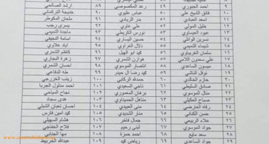قائمة الاسماء الموقعين على استجواب وإقالة رئيس مجلس الوزراء